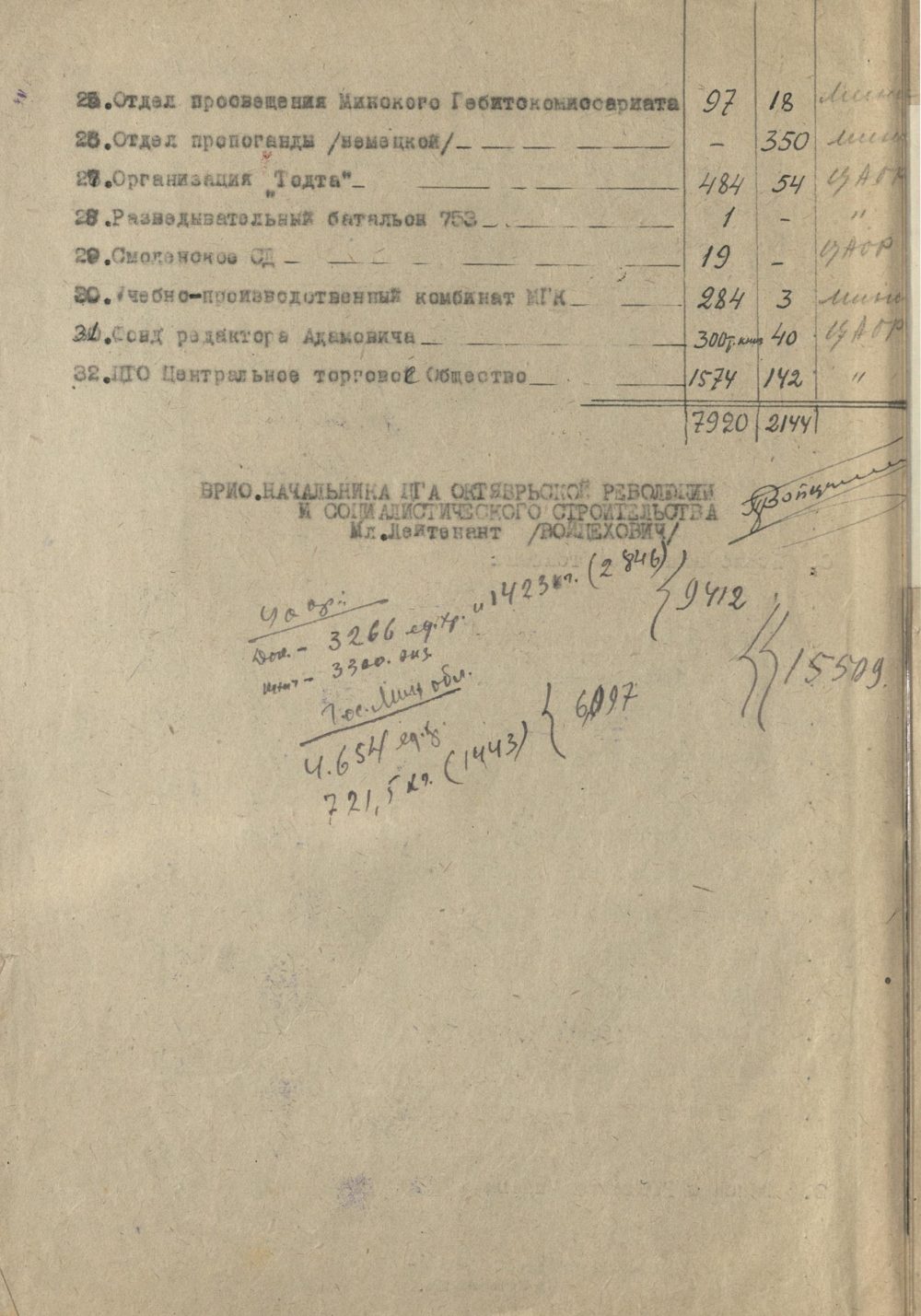<b>Список фондов периода немецко-фашистской оккупации, хранящихся в ЦГАОР БССР (24.11.1944)</b><br>Национальный архив Республики Беларусь. Ф. 249. Оп. 8. Д. 21. Л. 3 об.