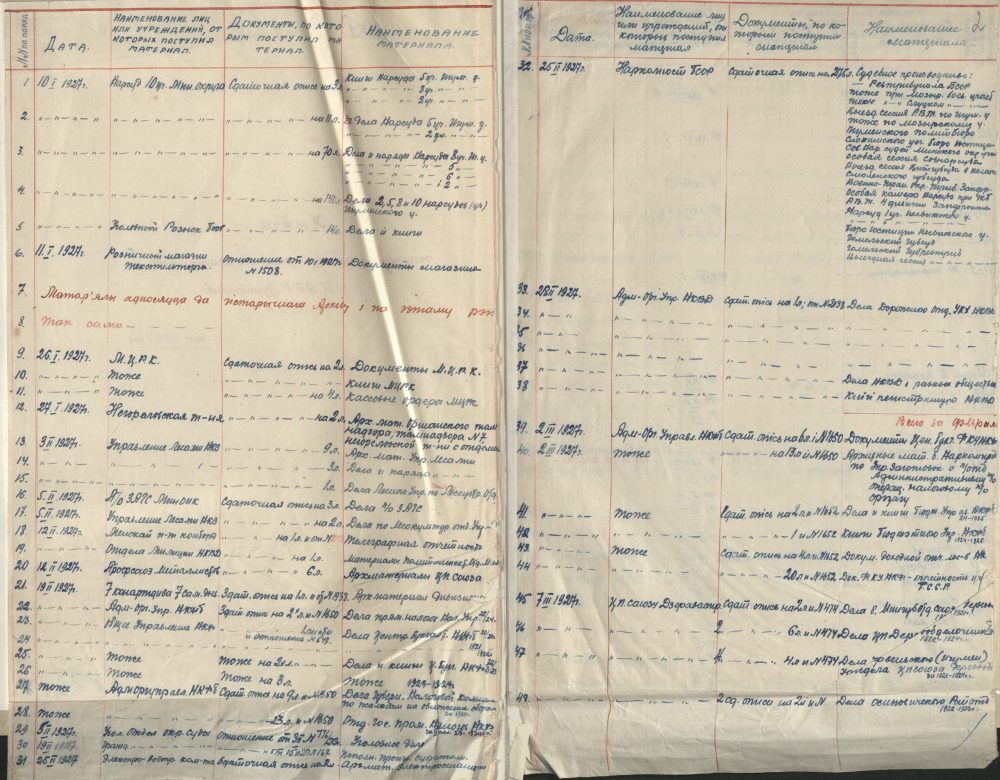 <b>Книга поступлений документов в ЦАОР БССР (1927 г.)  </b><br> Национальный архив Республики Беларусь. Ф. 250. Оп. 1. Д. 3. Л. 1 об. — 2.