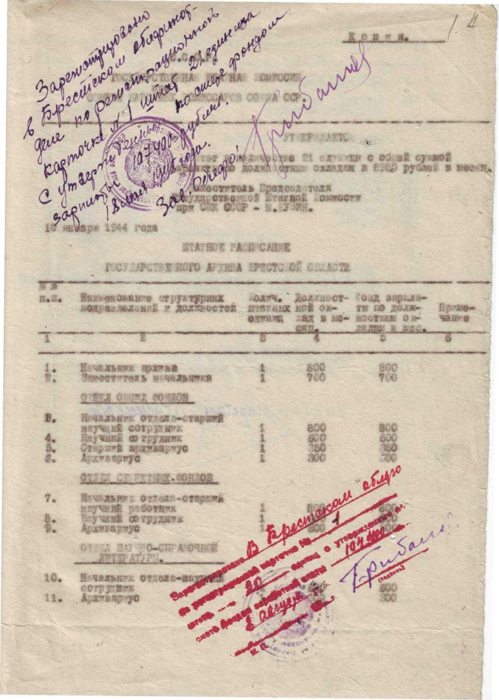 <b>Штатное расписание Государственного архива Брестской области (10.01.1944) </b><br>  Государственный архив Брестской области. Ф. 805. Оп. 1. Д. 5. Л. 1.