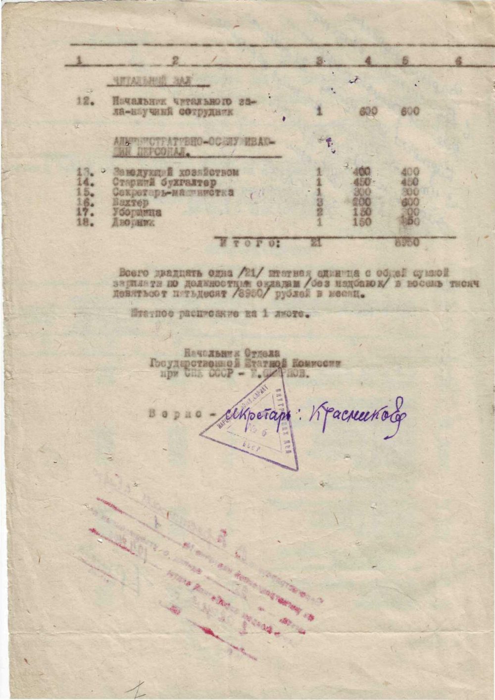 <b>Штатное расписание Государственного архива Брестской области (10.01.1944)</b><br> Государственный архив Брестской области. Ф. 805. Оп. 1. Д. 5. Л. 1 об.