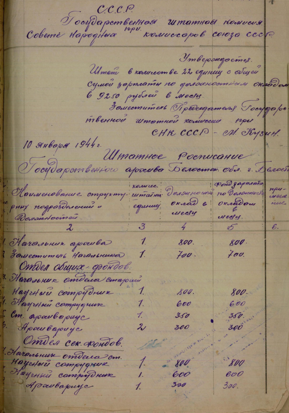 <b>Штатное расписание Государственного архива Белостокской области (10.01.1944) </b><br> Государственный архив Гродненской области. Ф. 393. Оп. 1. Д. 2. Л. 4.