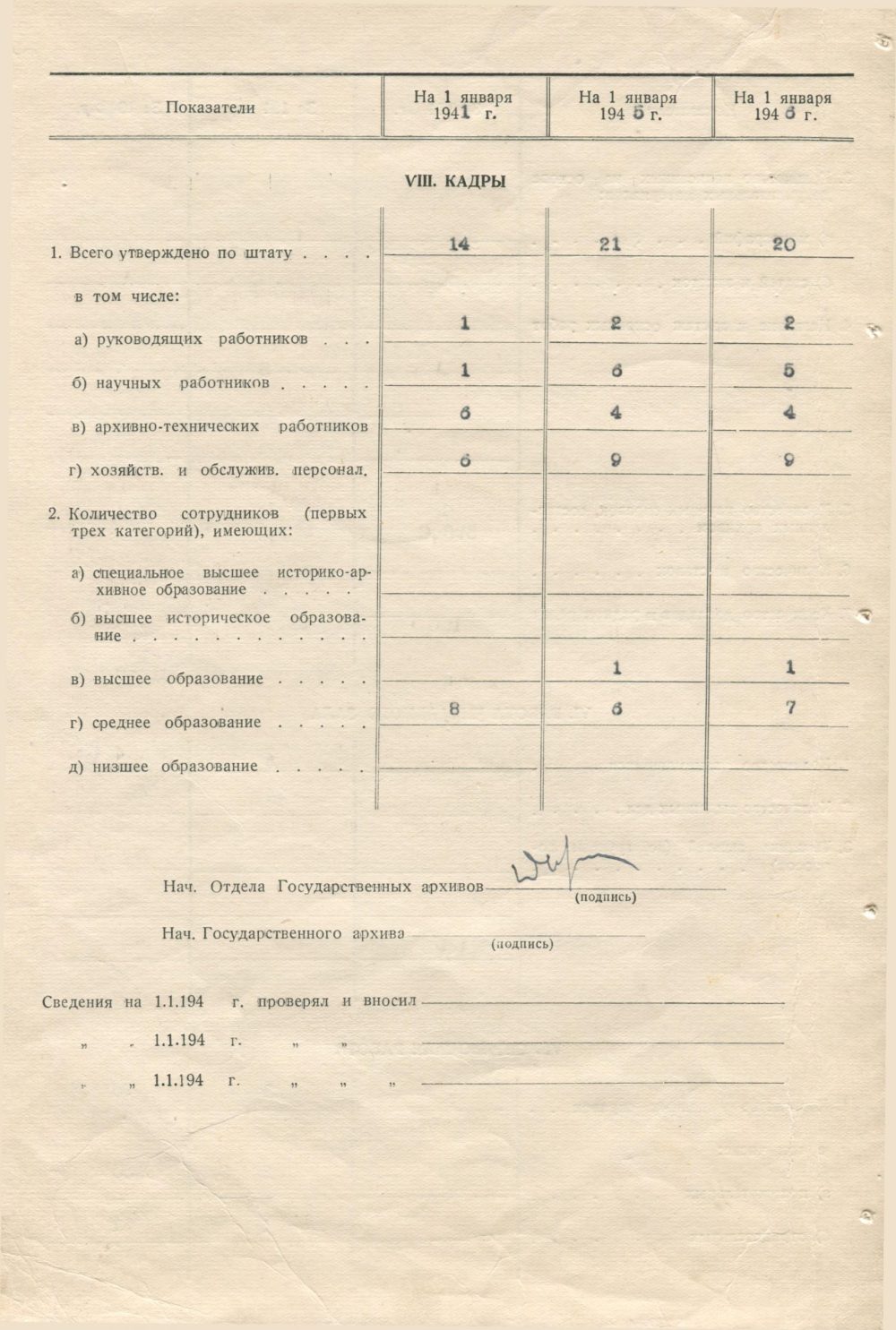 <b>Паспорт Государственного архива Брестской области со сведениями о госархиве на 1 января 1941 г., 1 января 1945 г., 1 января 1946 г. (01.01.1946)   	</b><br> Государственный архив Брестской области. Ф. 805. Оп. 1. Д. 7. Л. 2 об.