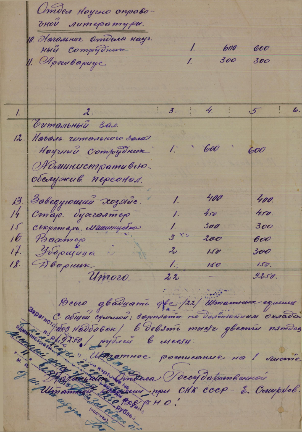 <b>Штатное расписание Государственного архива Белостокской области (10.01.1944) </b><br> Государственный архив Гродненской области. Ф. 393. Оп. 1. Д. 2. Л. 4 об.