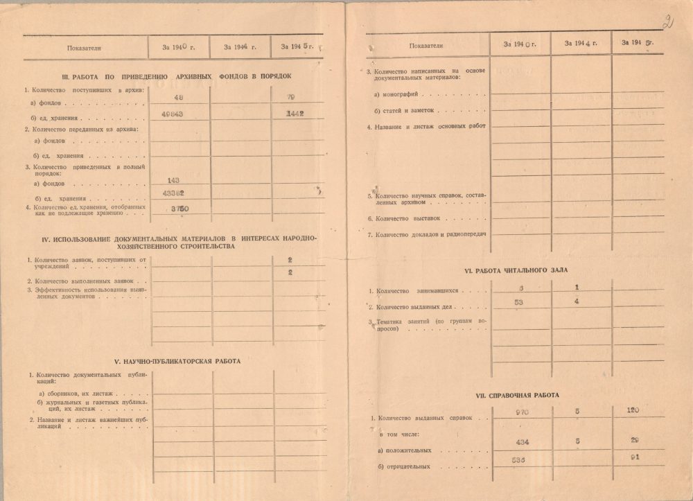 <b>Паспорт Государственного архива Витебской области на 1 января 1941 г., 1945 г. и 1946 г. (не ранее 1 января 1946 г.) </b><br> Государственный архив Витебской области. Ф. 289. Оп. 1. Д. 228. Л. 2.