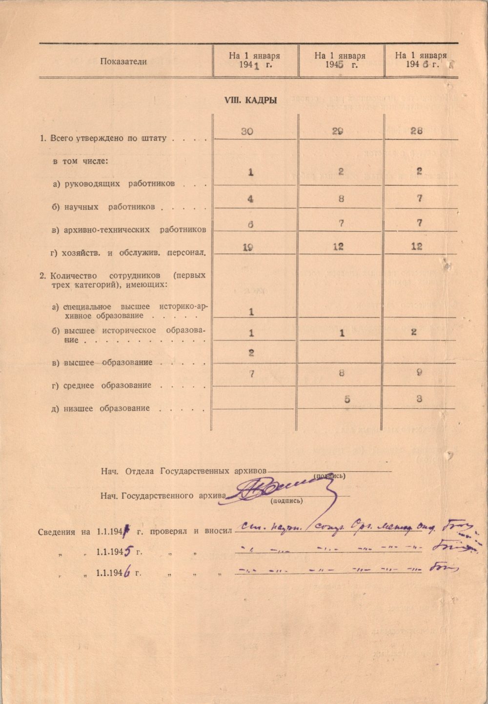 <b>Паспорт Государственного архива Витебской области на 1 января 1941 г., 1945 г. и 1946 г. (не ранее 1 января 1946 г.)</b><br>  Государственный архив Витебской области. Ф. 289. Оп. 1. Д. 228. Л. 2 об.