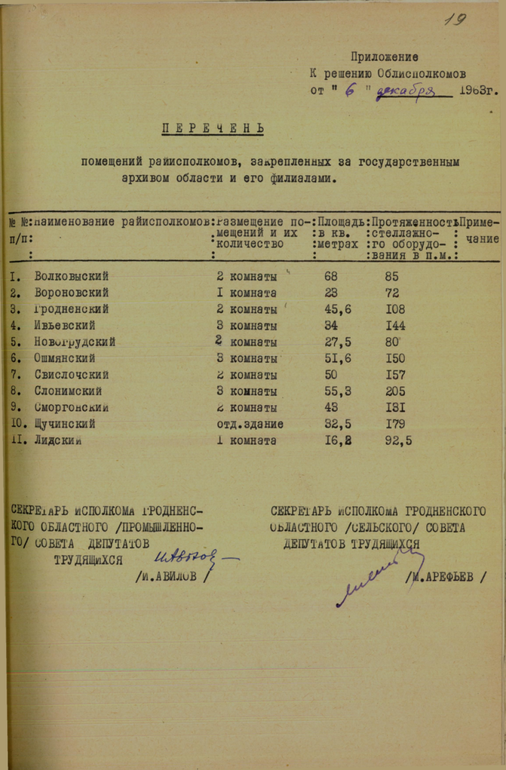 <b>Решение исполкомов Гродненских областных (промышленного и сельского) Советов депутатов трудящихся «О мерах по улучшению архивного дела в области» (06.12.1963)</b><br>  Государственный архив Гродненской области. Ф. 1171. Оп. 3. Д. 296. Л. 19.