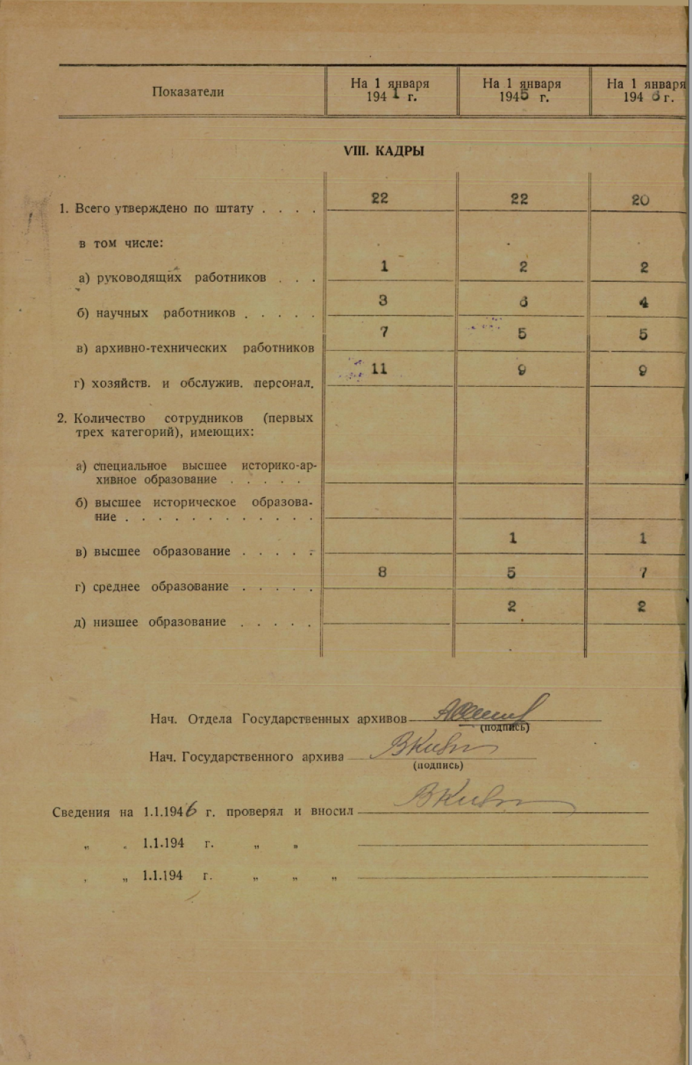 <b>Паспорт Государственного архива Гродненской области на 1941, 1945, 1946 годы (01.01.1946)	  </b><br> Государственный архив Гродненской области. Ф. 393. Оп. 1. Д. 1. Л. 2 об.