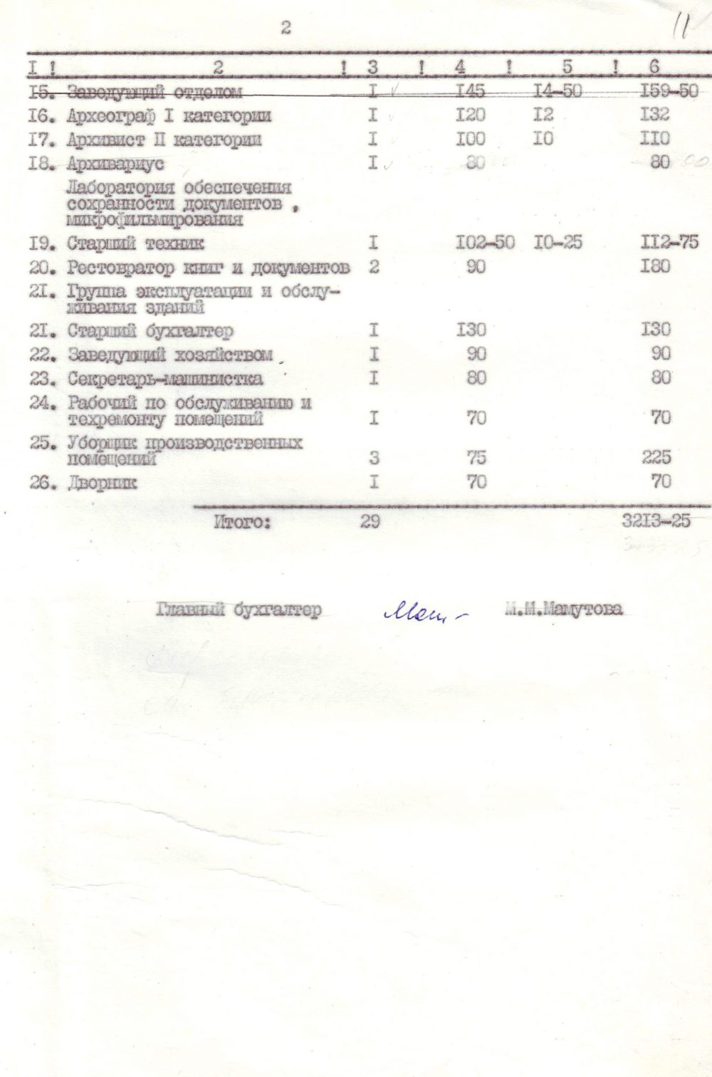 <b>Штатное расписание Государственного архива Брестской области на 1984 г. (25.01.1984)</b><br>  Государственный архив Брестской области. Ф. 805. Оп. 1. Д. 573а. Л. 11.