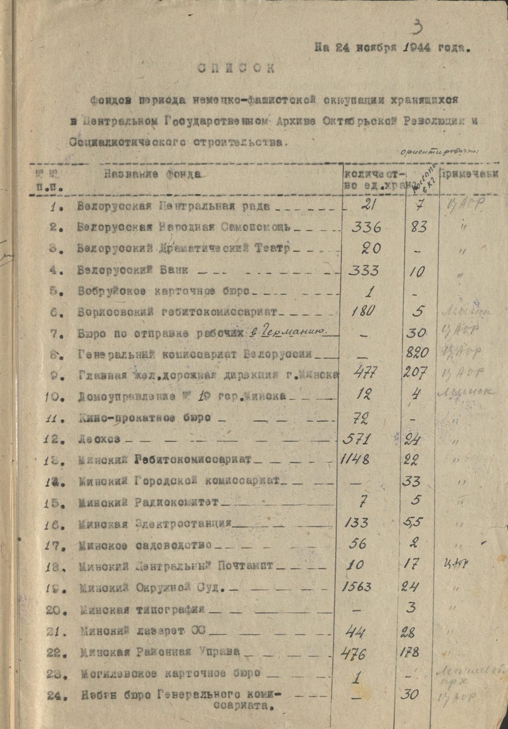 <b>Список фондов периода немецко-фашистской оккупации, хранящихся в ЦГАОР БССР (24.11.1944) </b><br> Национальный архив Республики Беларусь. Ф. 249. Оп. 8. Д. 21. Л. 3.